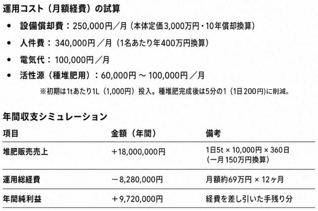 年間シミュレーション