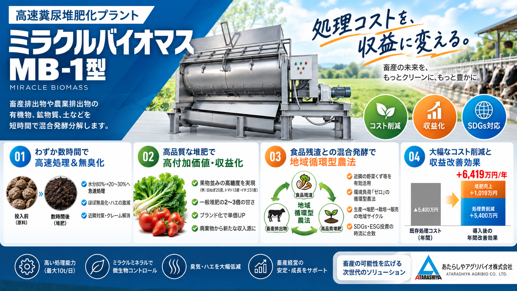 ミラクルバイオマスMB-1型